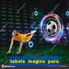 tabela magica para a quina